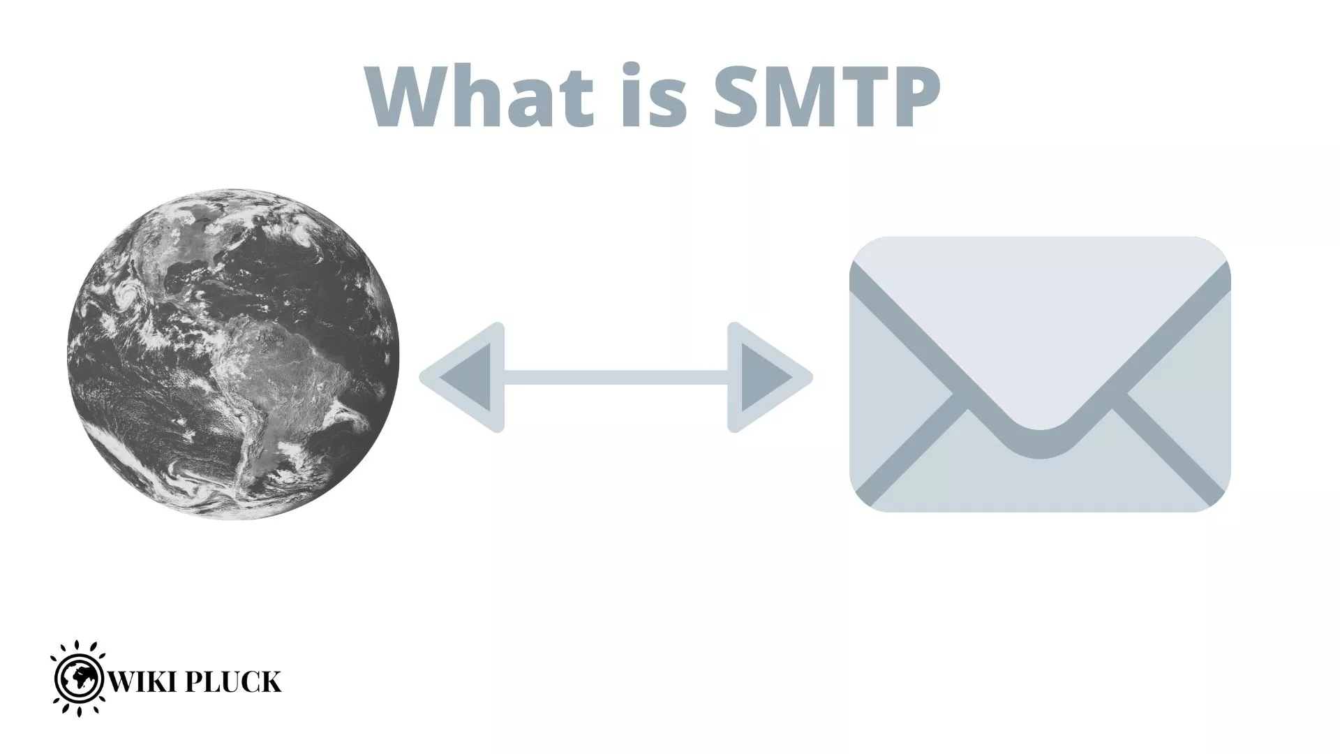 What is SMTP