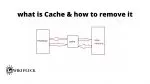 what is Cache Memory
