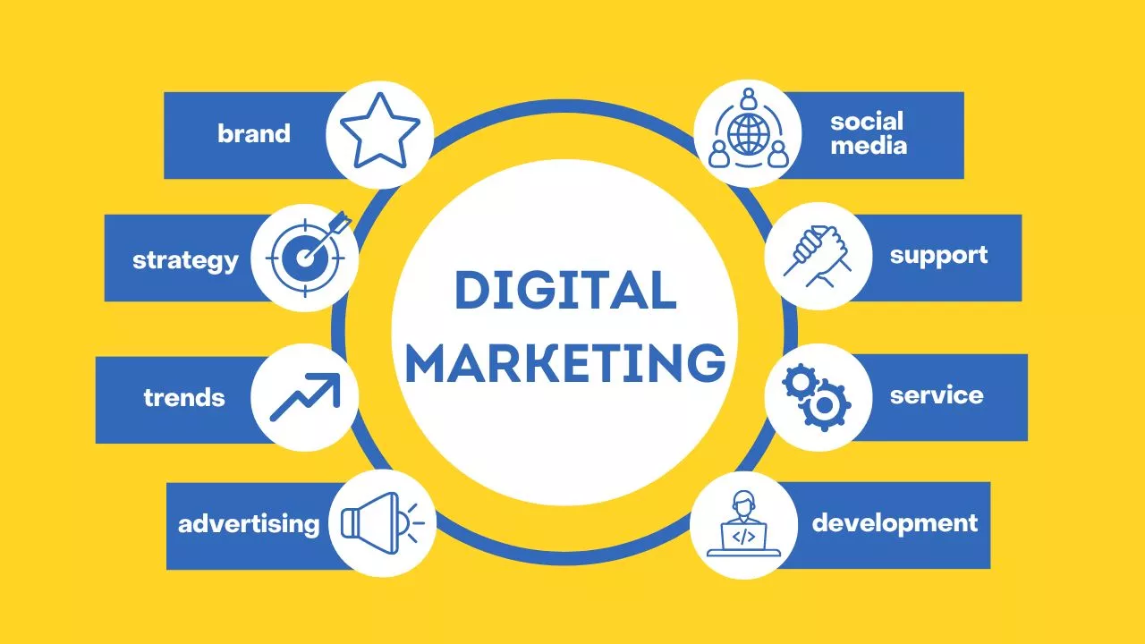 digital marketing