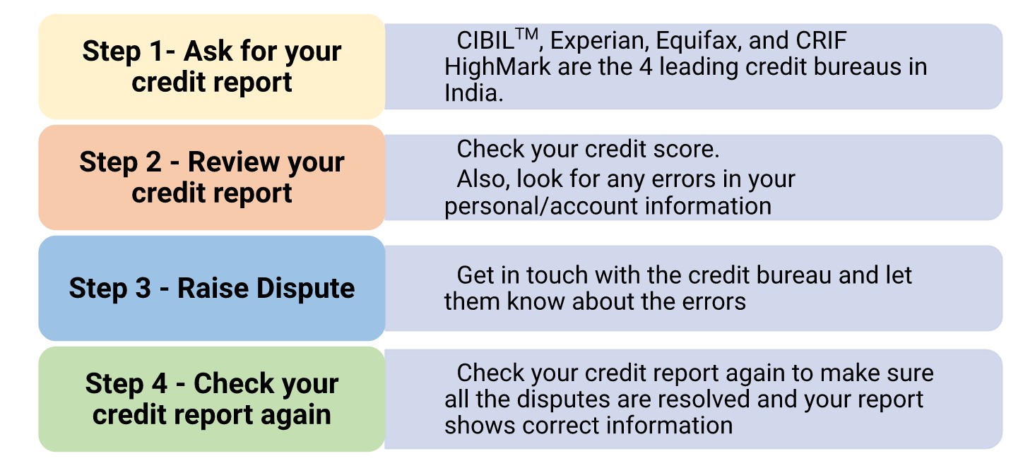 How to Keep Your Credit Report Clean