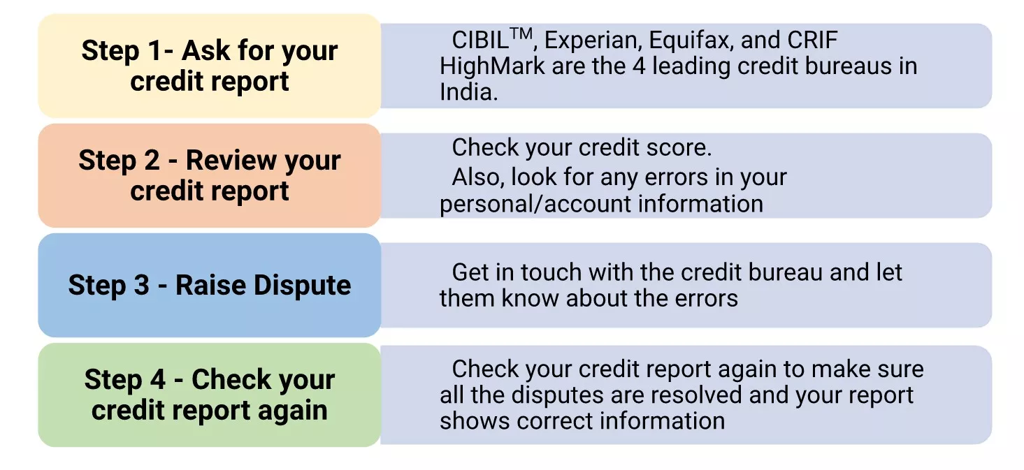 How to Keep Your Credit Report Clean
