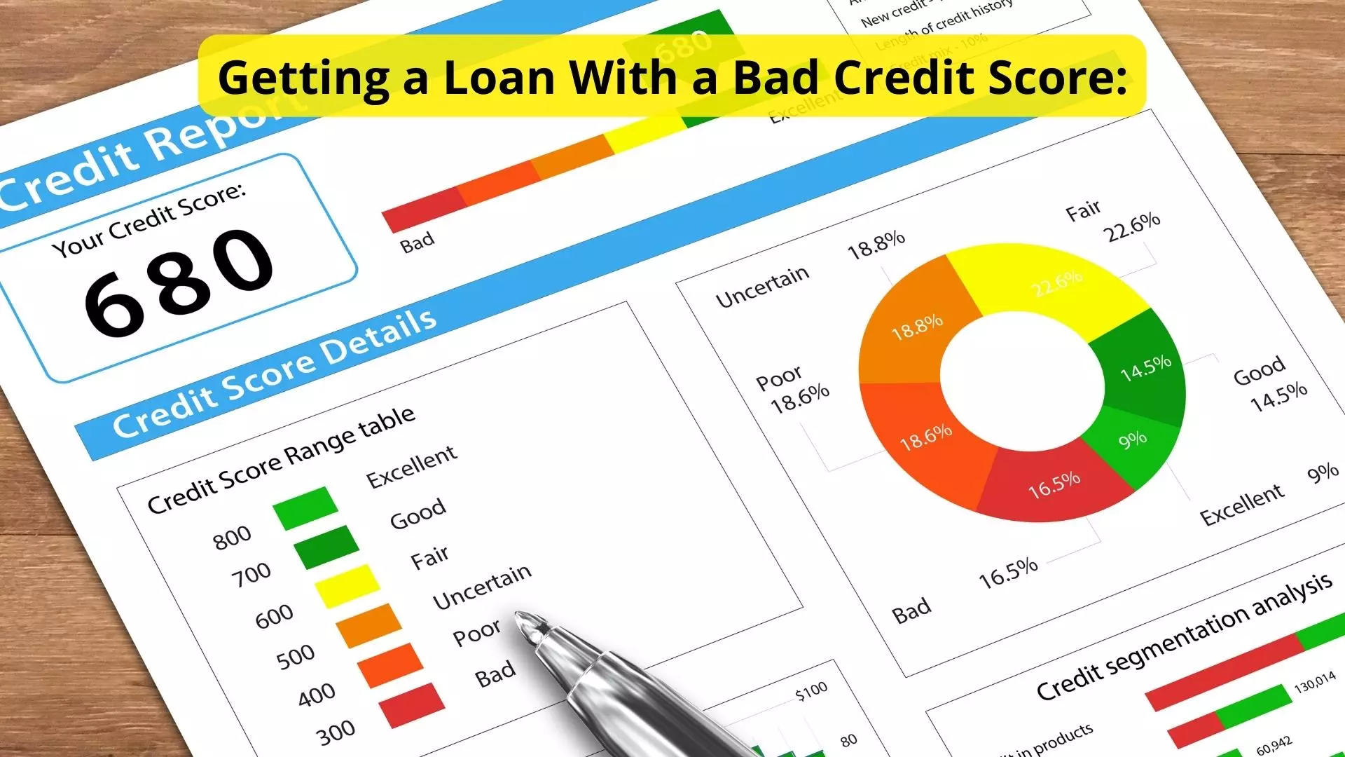 Getting a Loan With a Bad Credit Score