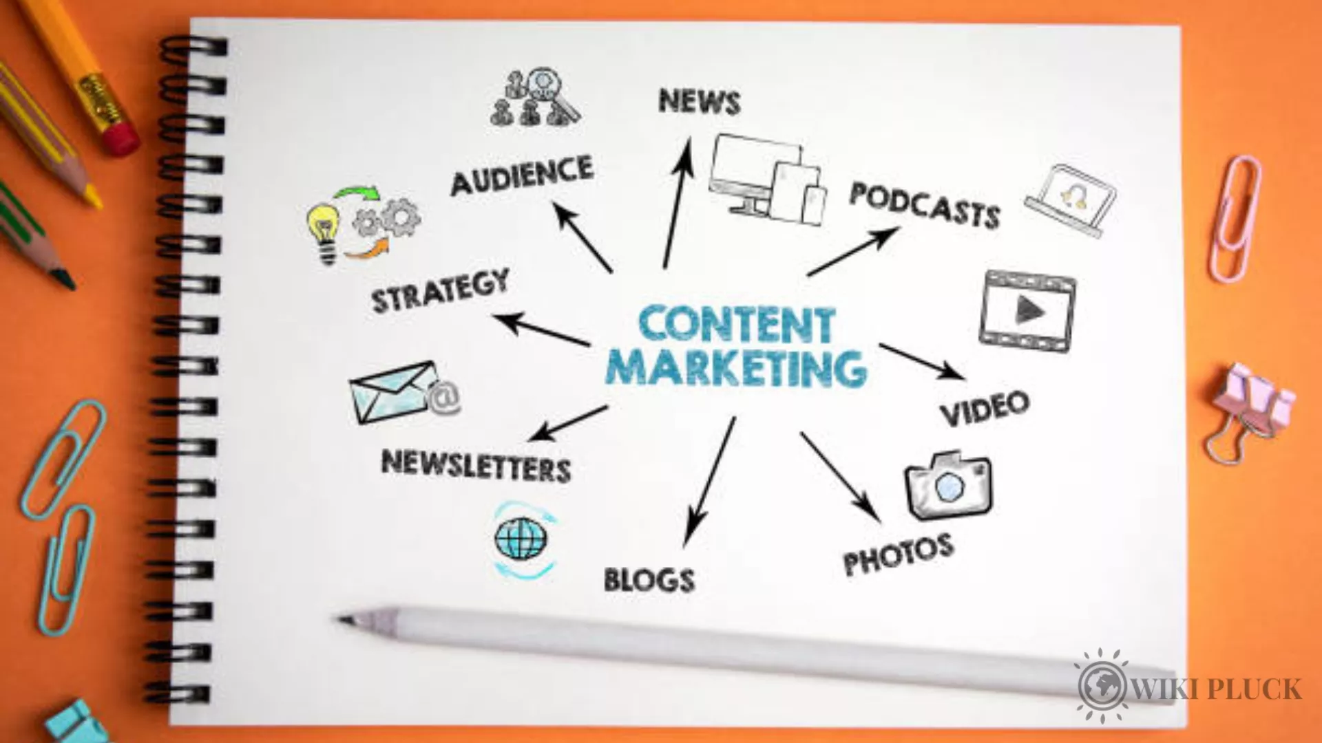 SEO Content Services