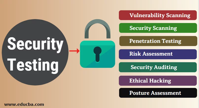 Cybersecurity Threats