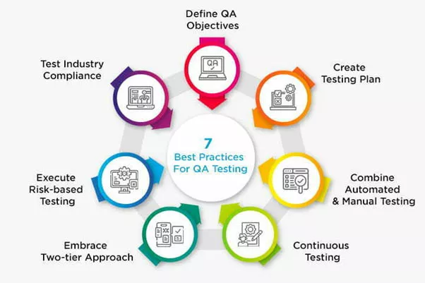 QA Testing in the Agile Age