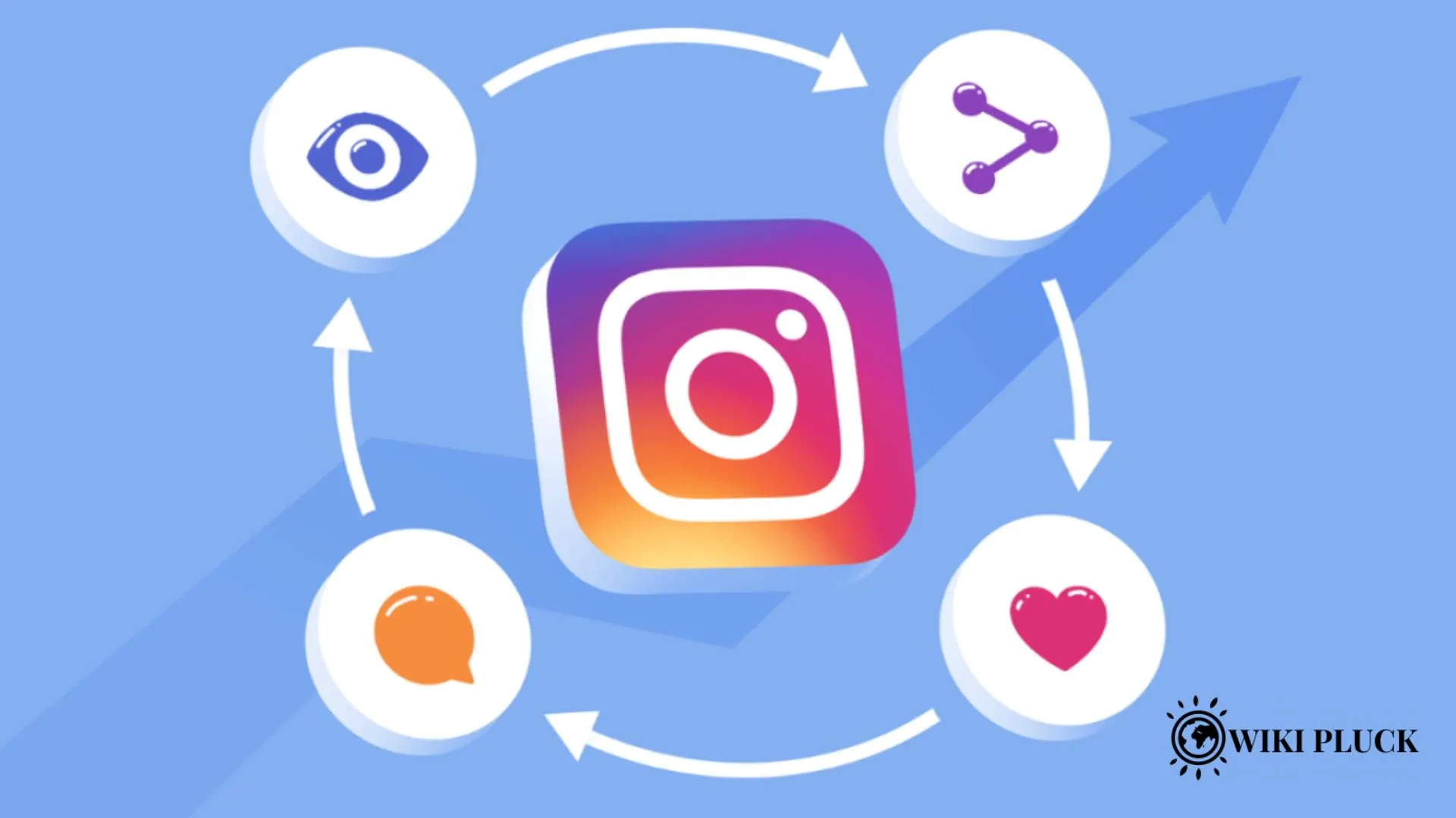 Instagram Explore Secrets