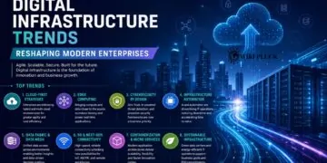 Digital Infrastructure Trends Reshaping Modern Enterprises