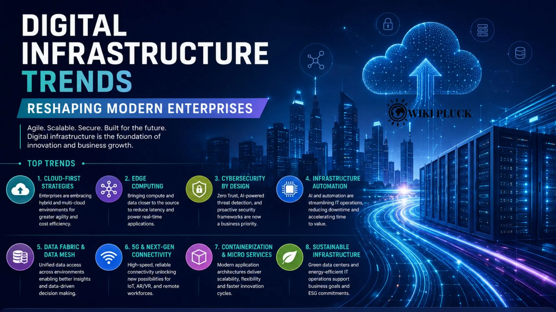 Digital Infrastructure Trends Reshaping Modern Enterprises