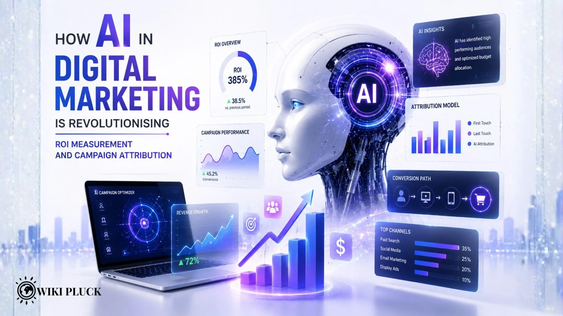 How AI in Digital Marketing Is Revolutionising