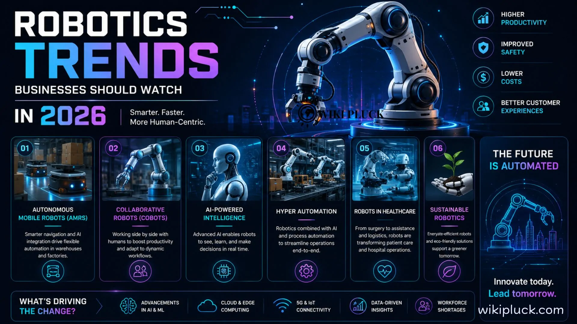 Robotics Trends Businesses Should Watch in 2026