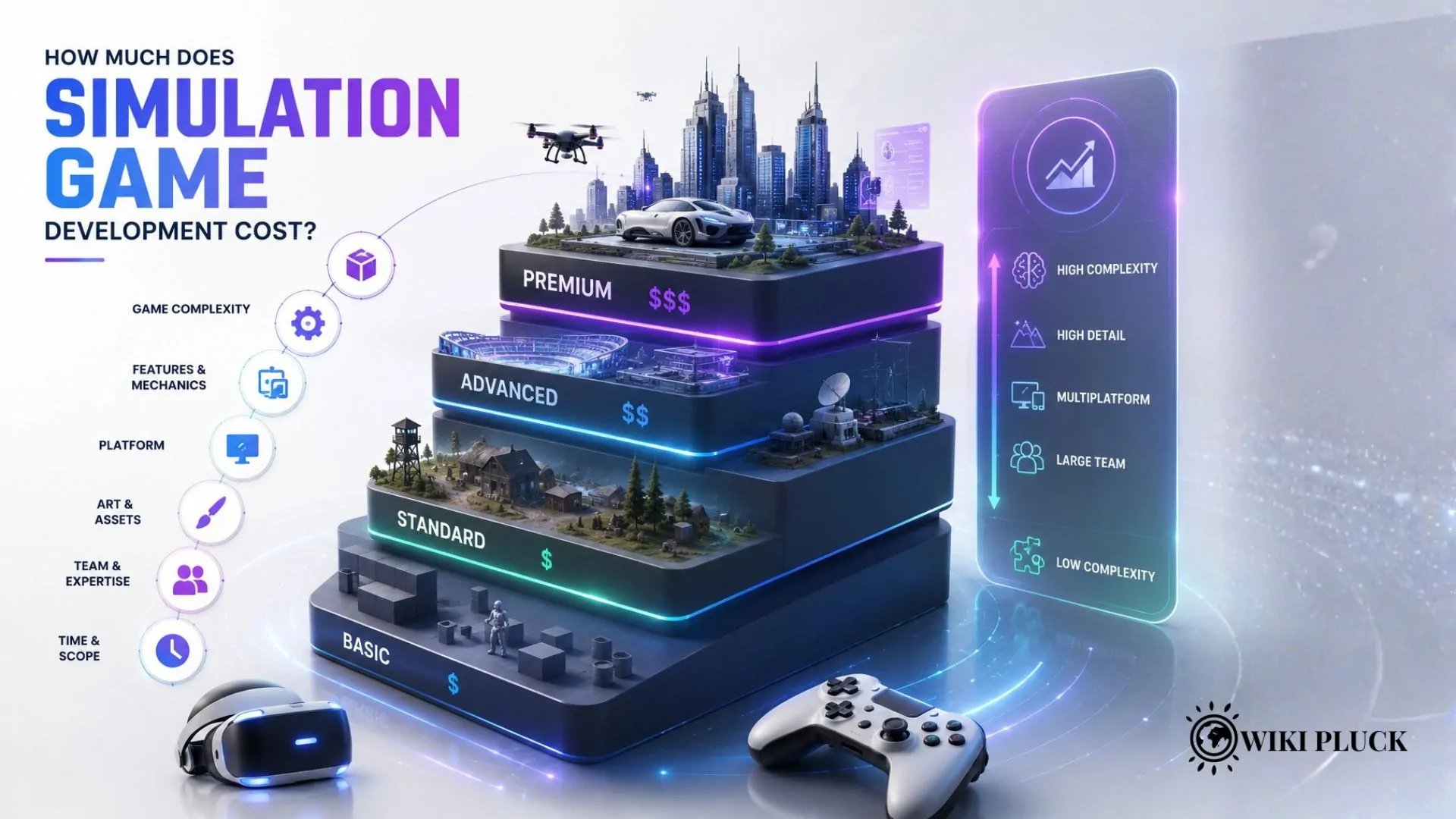 Simulation Game Development Cost in 2026