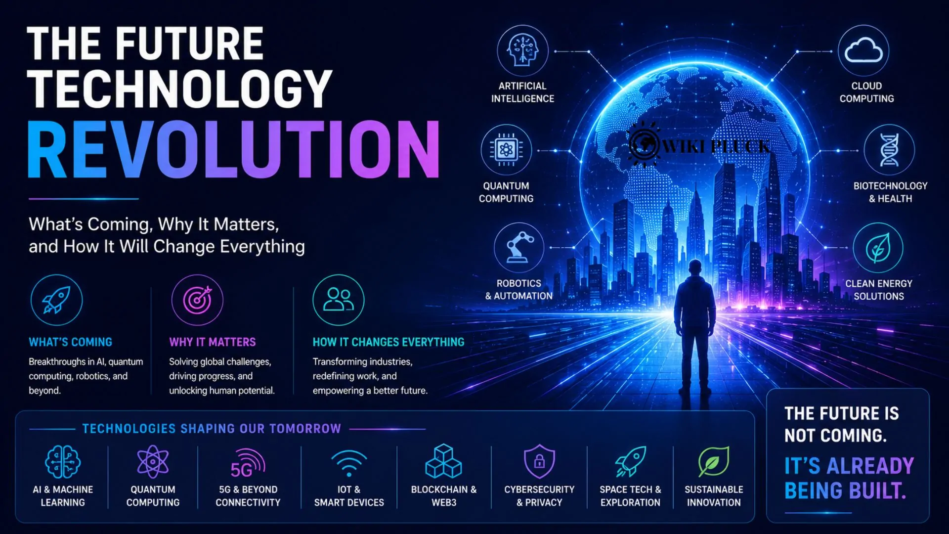 The Future Technology Revolution